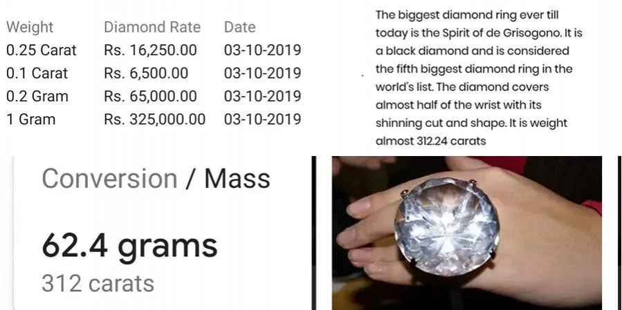 Tamannnaah Bhatia Owns 5th Largest Diamond In World, Worth In Crores, Users React At Her Possession!